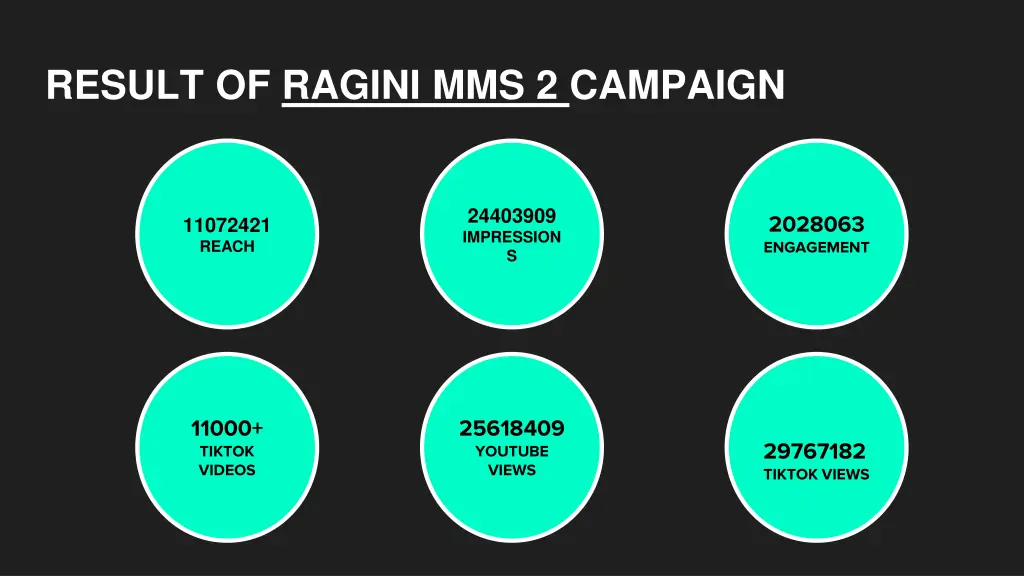 result of ragini mms 2 campaign