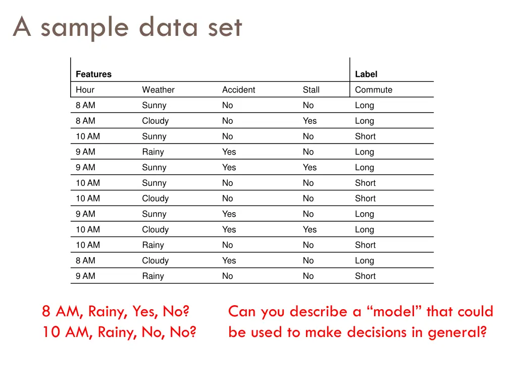 a sample data set