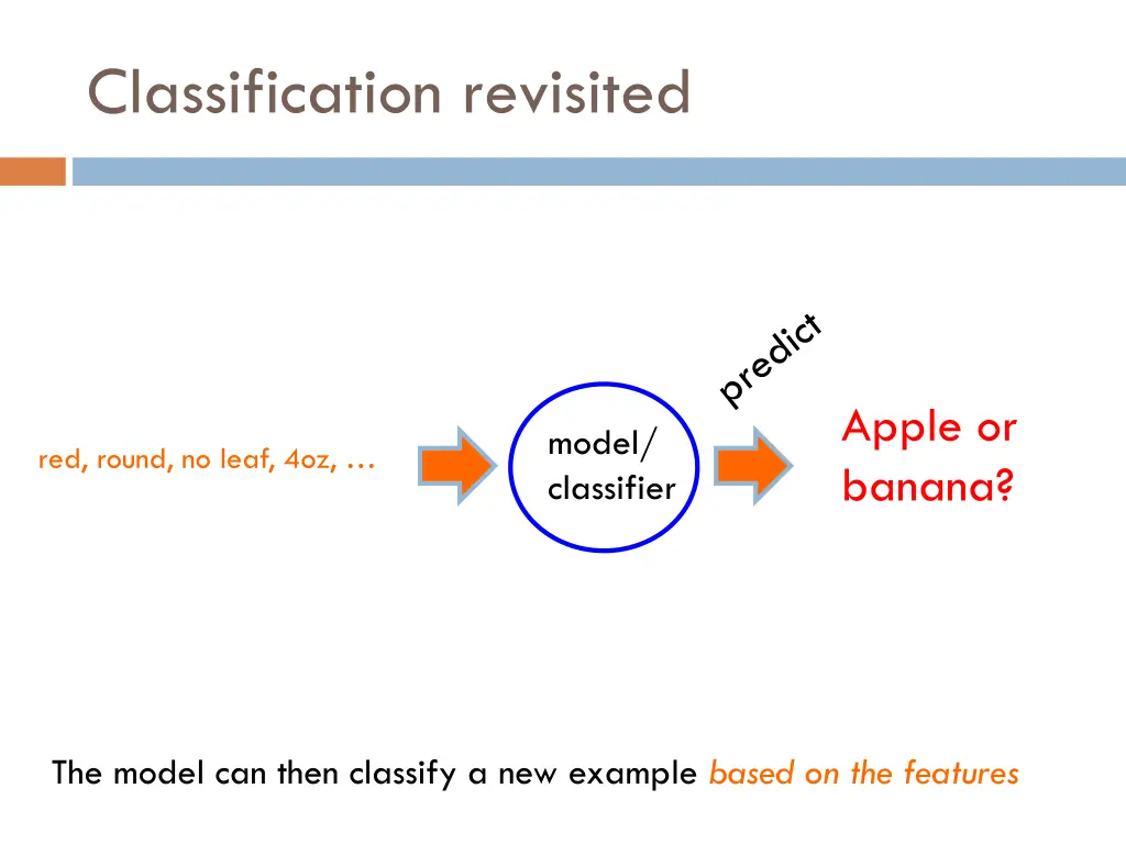 classification revisited 1