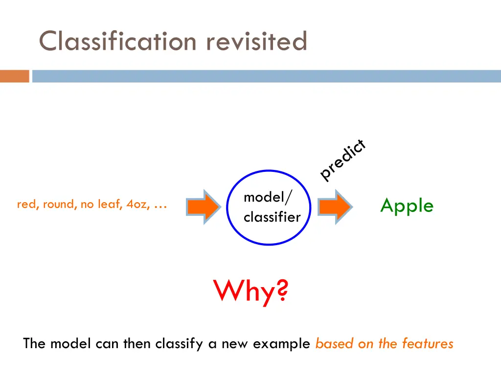 classification revisited 2