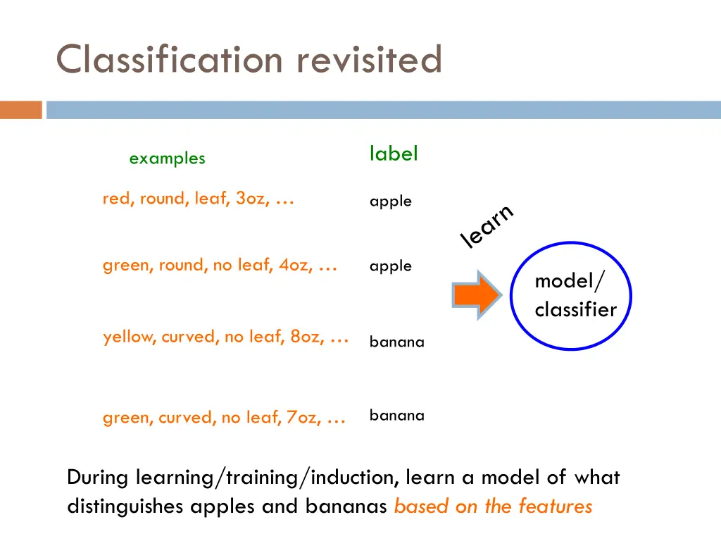 classification revisited