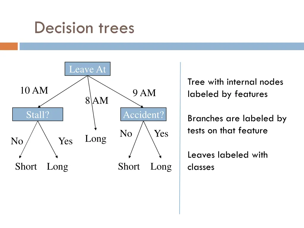 decision trees 1