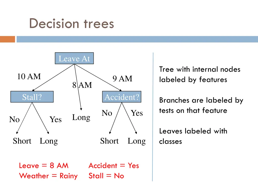 decision trees 2