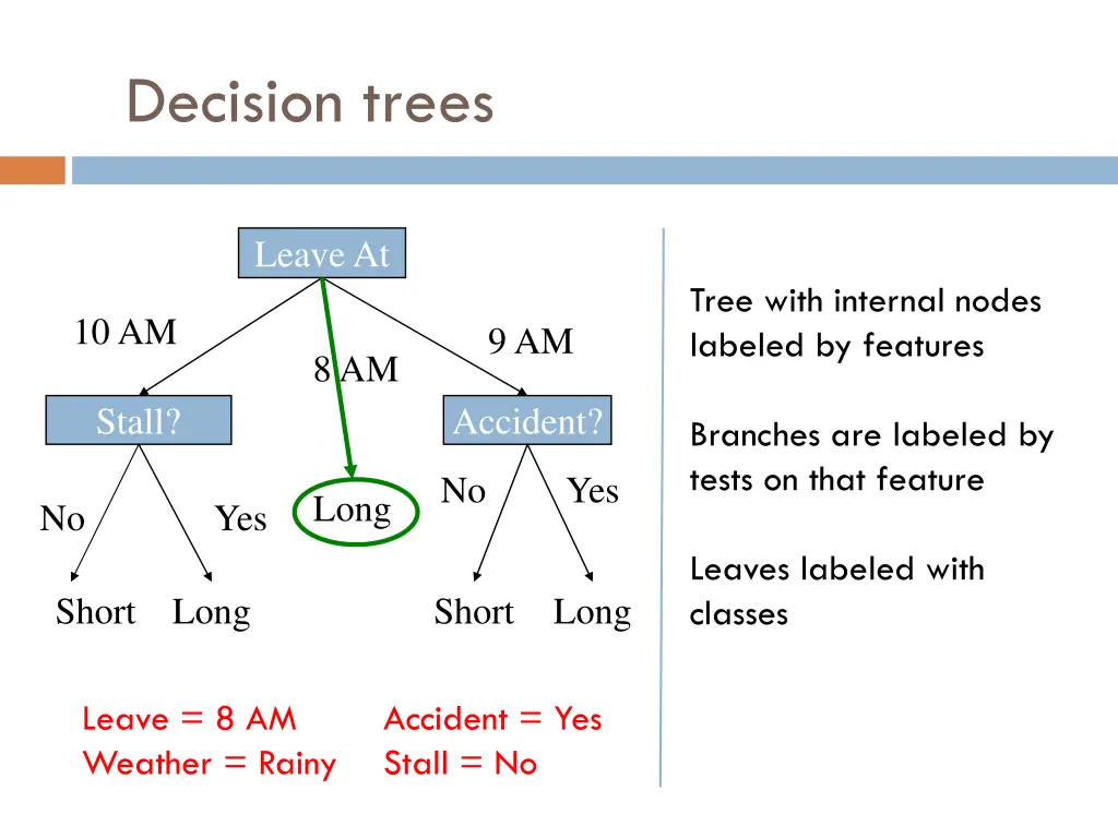 decision trees 3