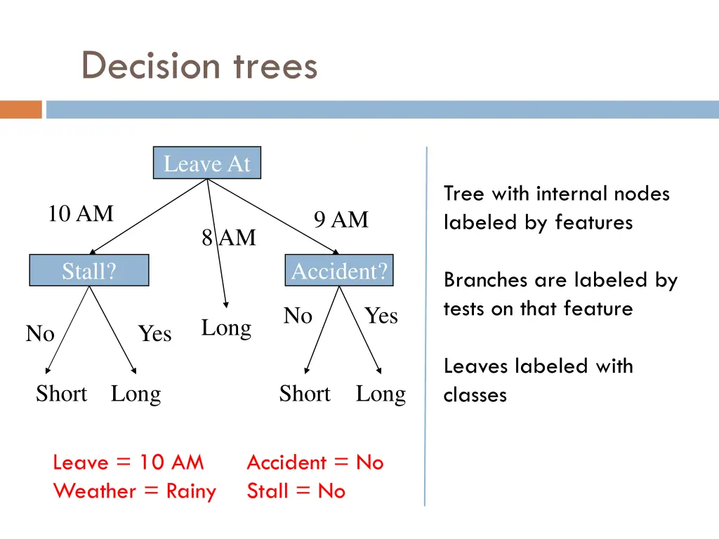 decision trees 4