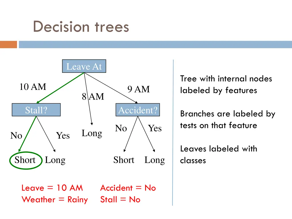 decision trees 5