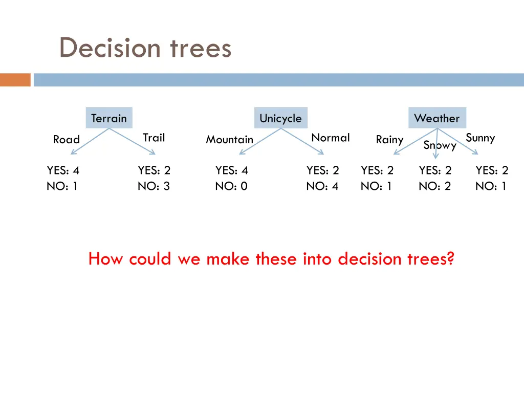 decision trees 6