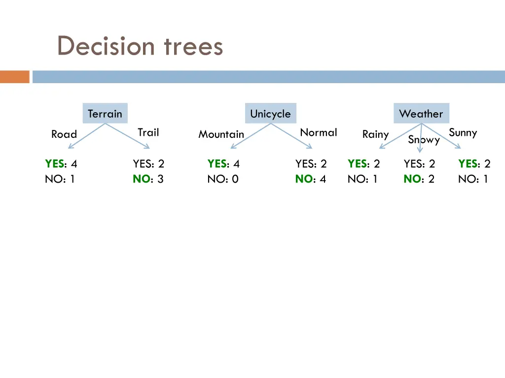 decision trees 7