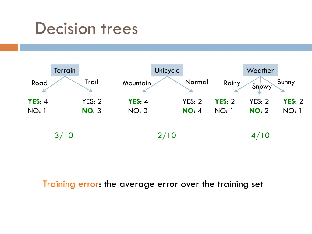 decision trees 9