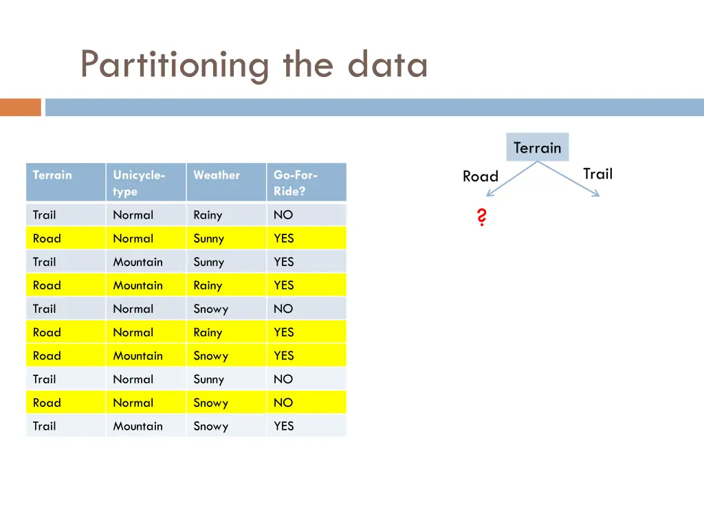 partitioning the data 1