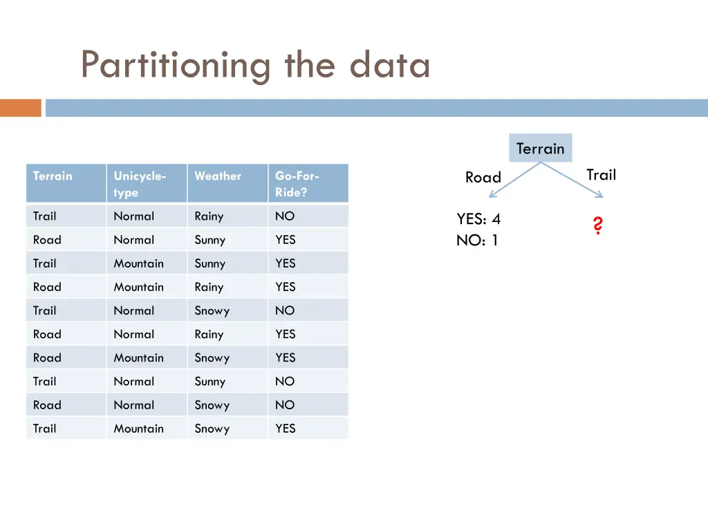 partitioning the data 3