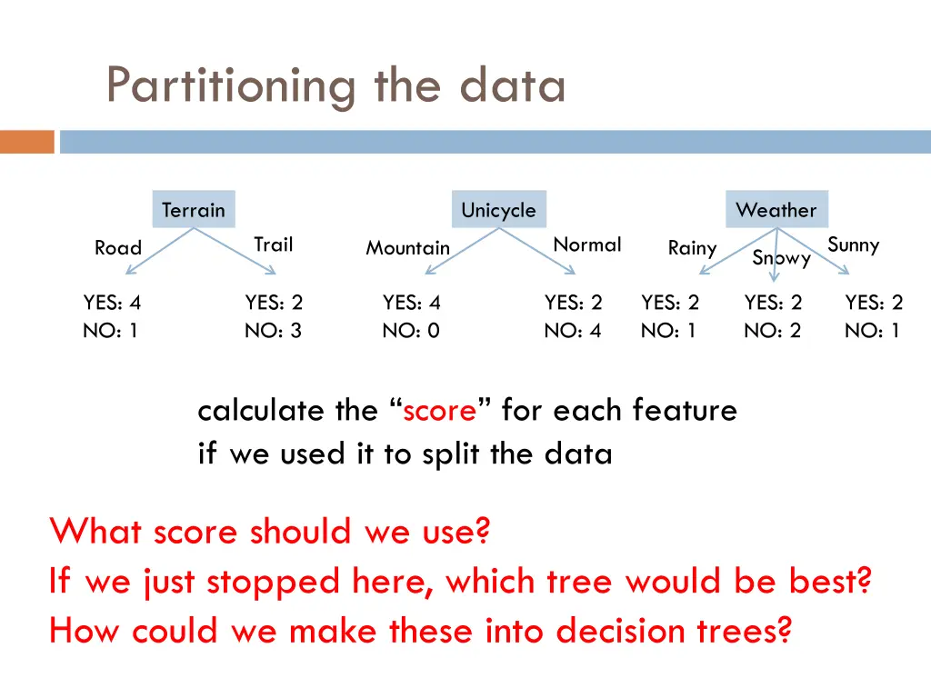 partitioning the data 8