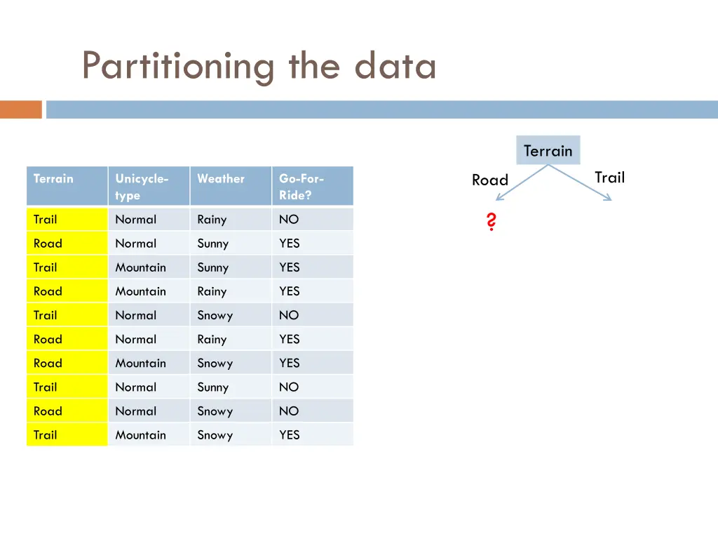 partitioning the data