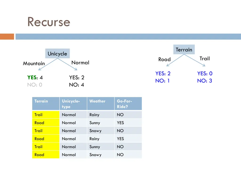 recurse 7