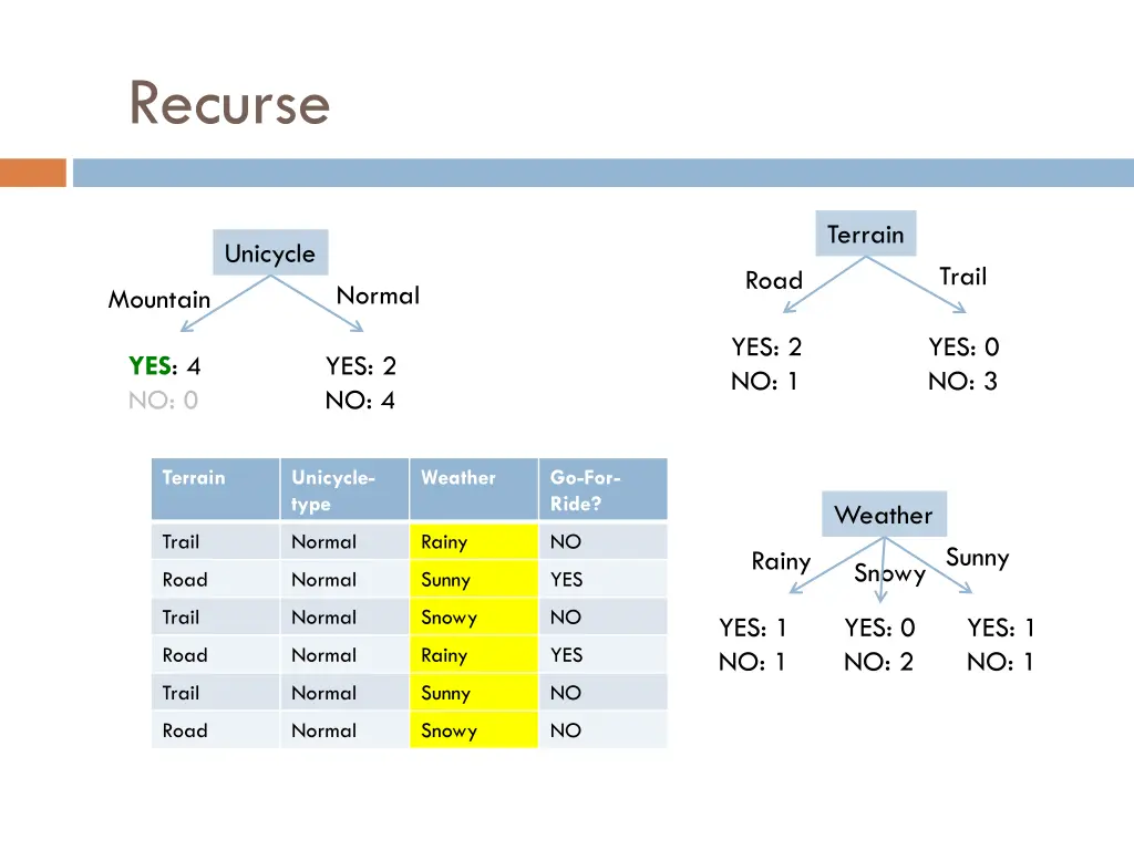 recurse 8