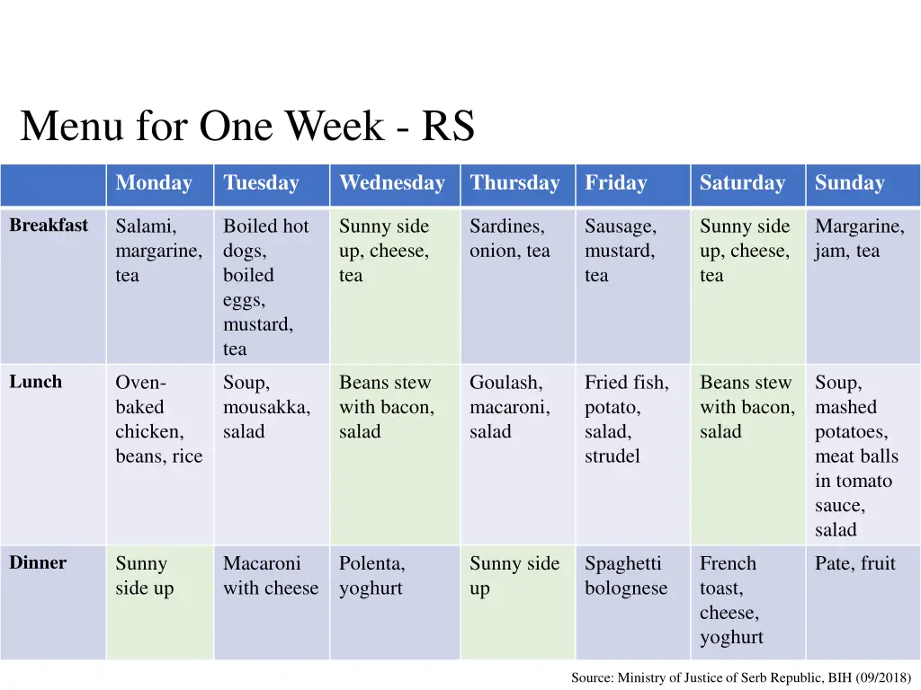 menu for one week rs