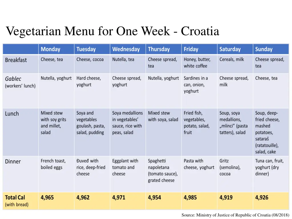 vegetarian menu for one week croatia