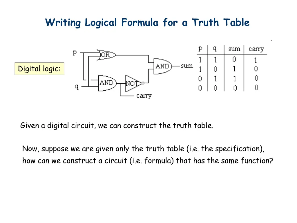 writing logical formula for a truth table