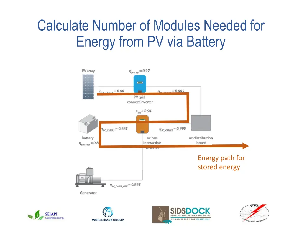 calculate number of modules needed for energy 5