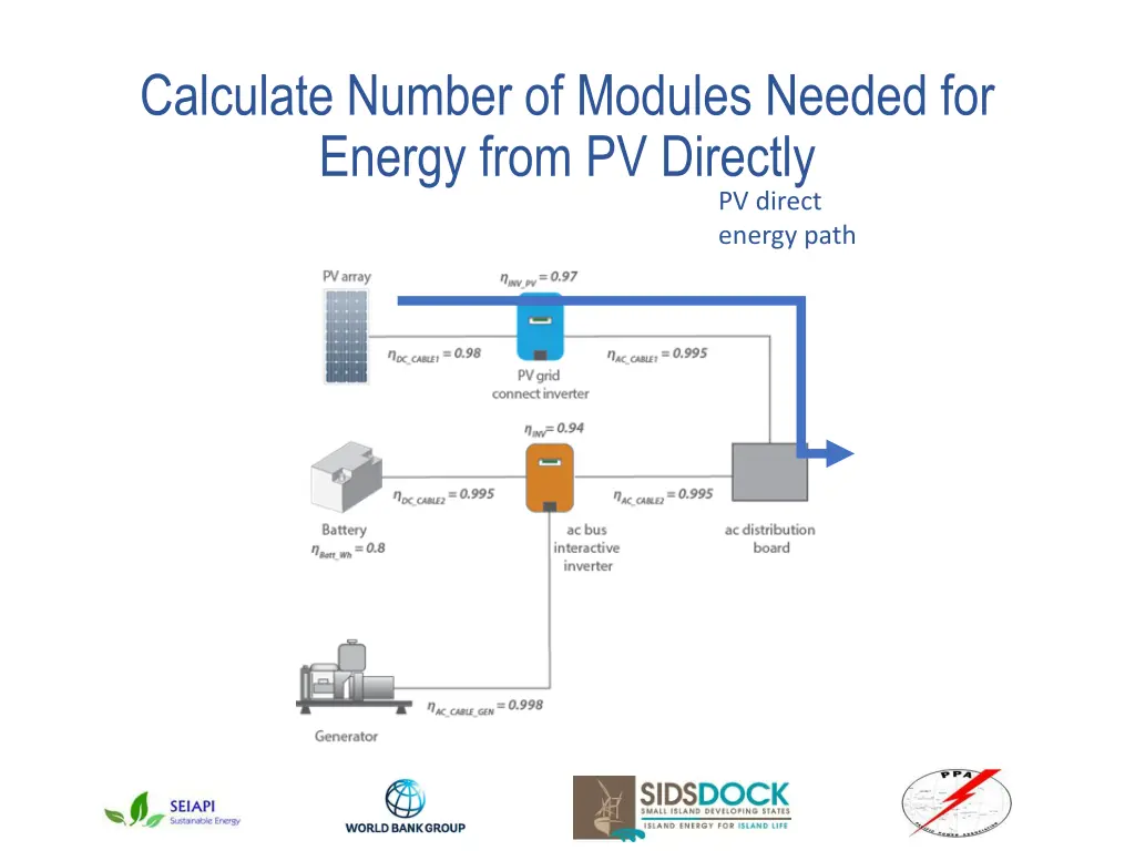 calculate number of modules needed for energy