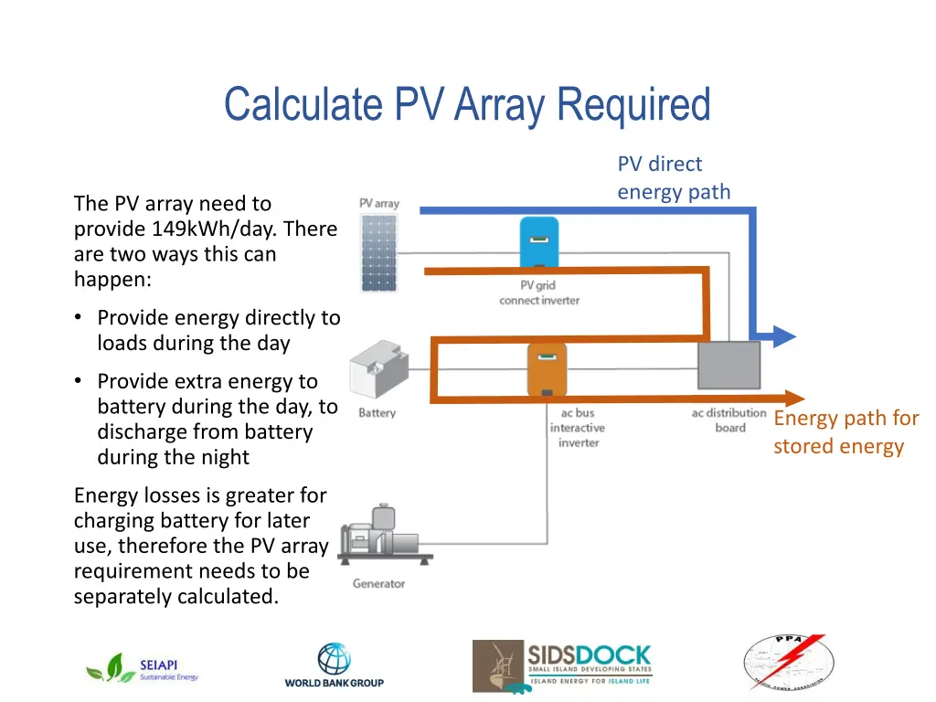 calculate pv array required