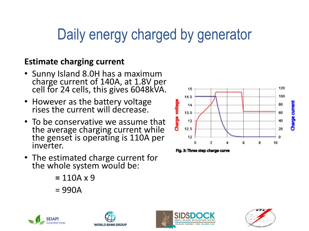 daily energy charged by generator