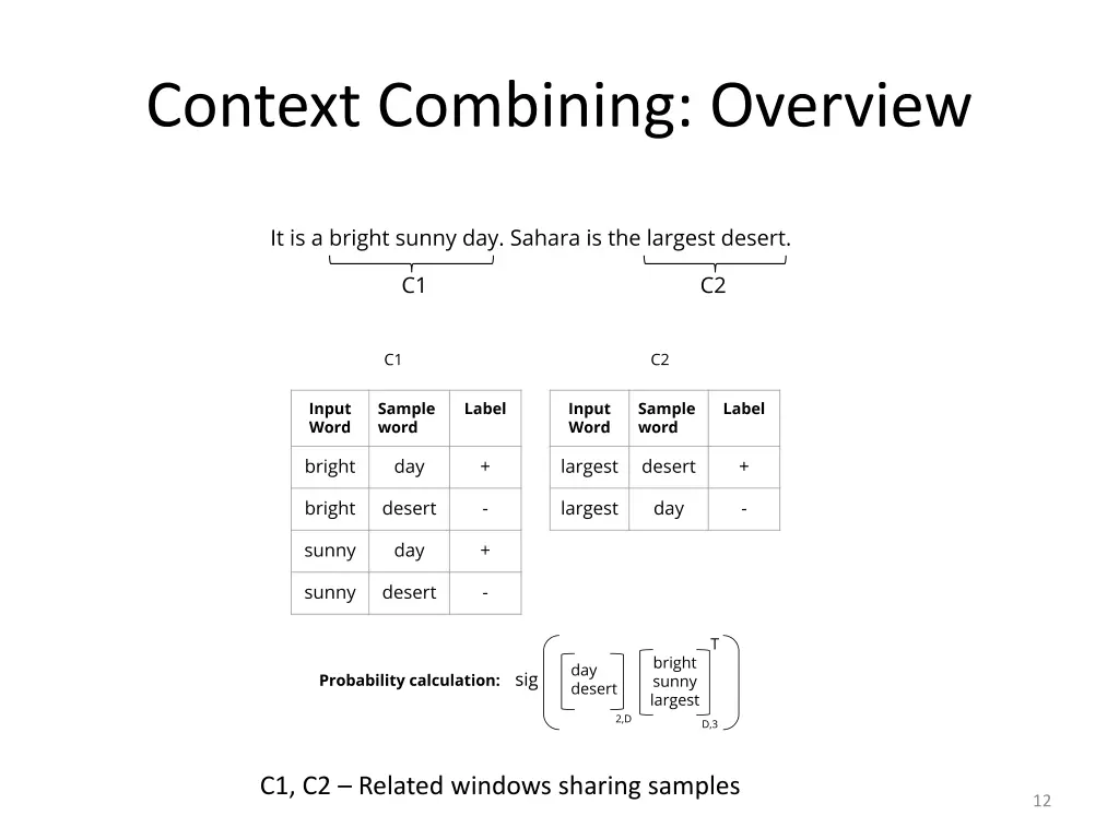 context combining overview