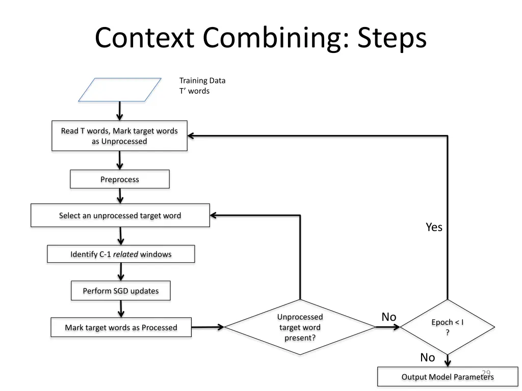 context combining steps 1