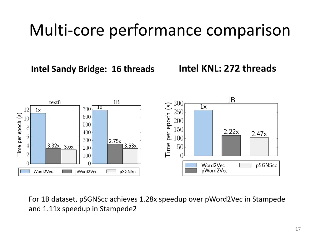 multi core performance comparison