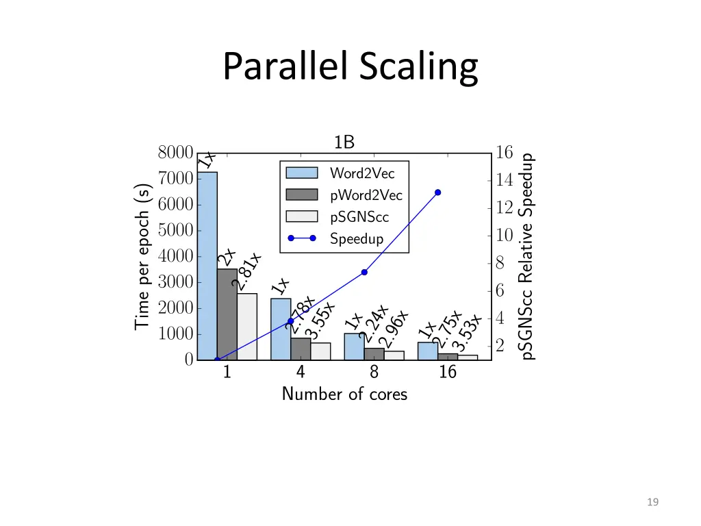 parallel scaling