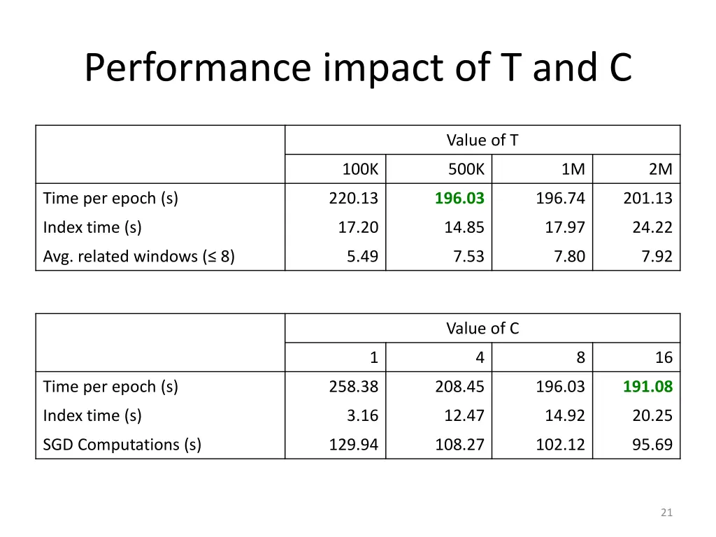 performance impact of t and c