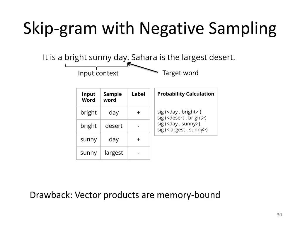 skip gram with negative sampling 2