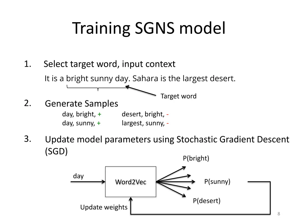 training sgns model