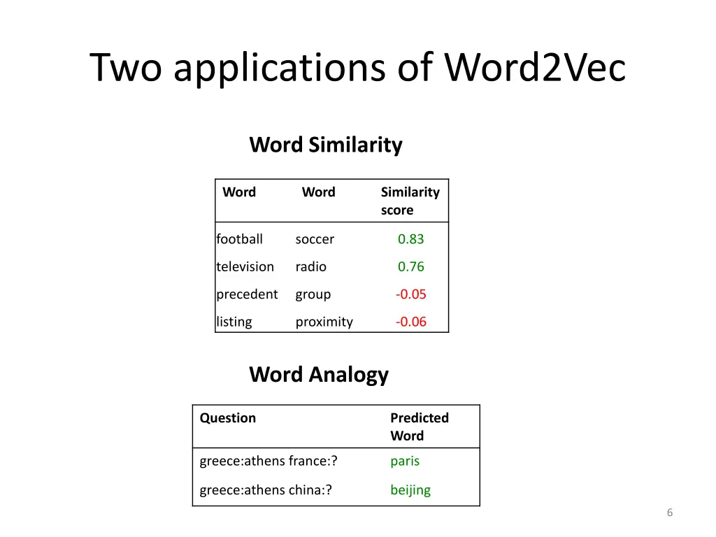 two applications of word2vec