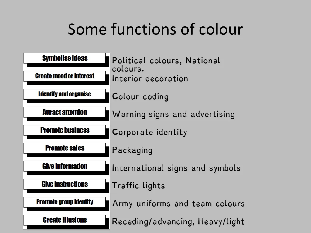 some functions of colour