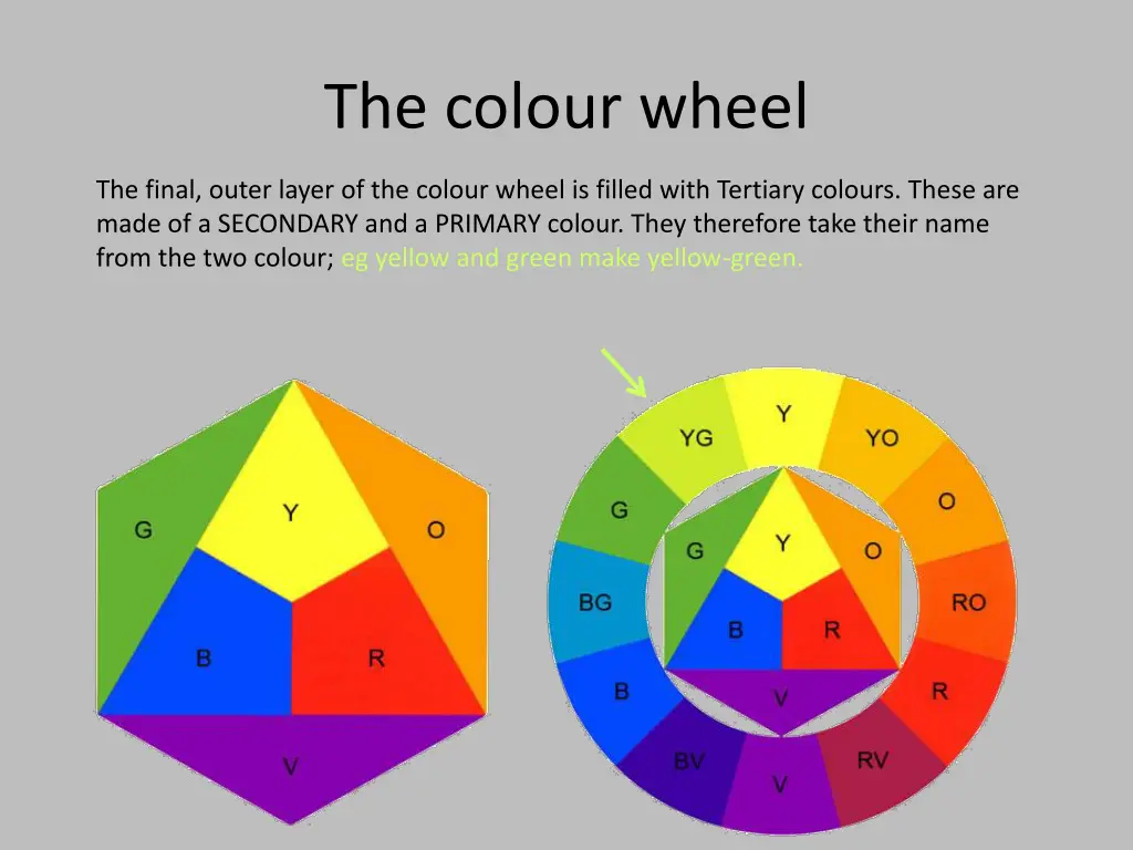 the colour wheel 3