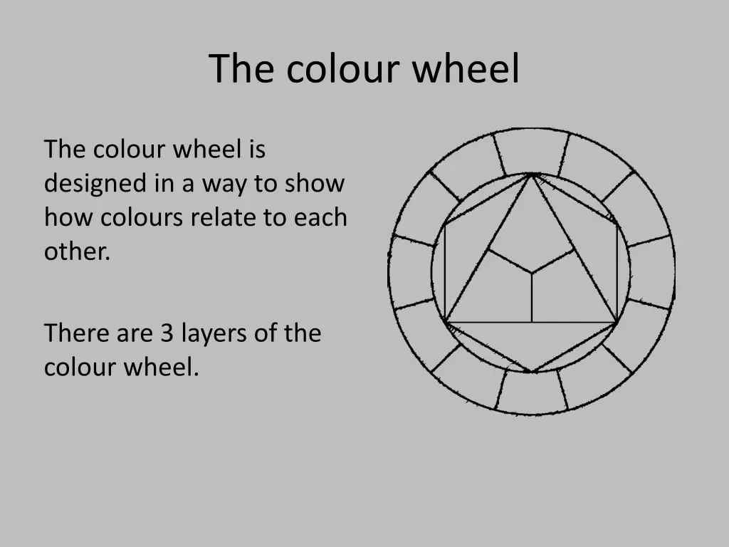 the colour wheel