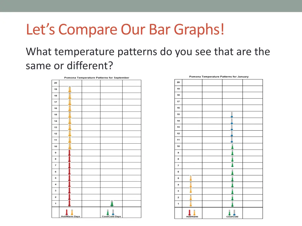 let s compare our bar graphs