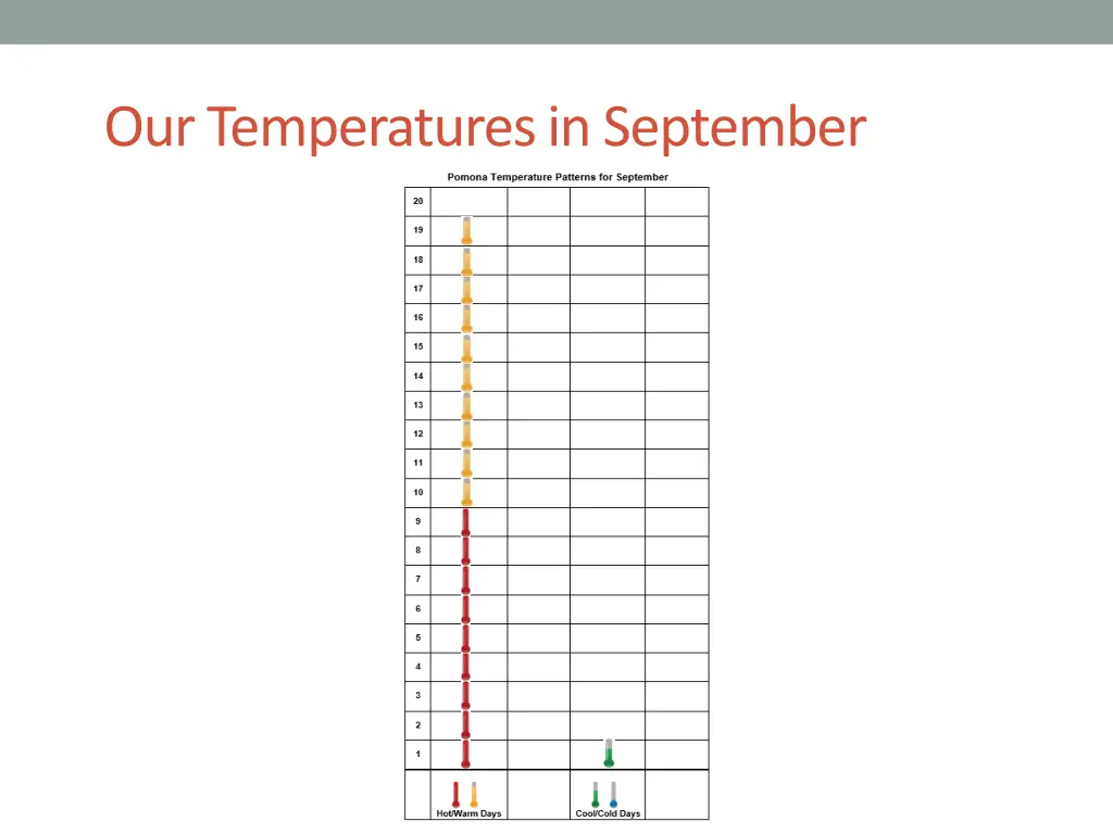 our temperatures in september