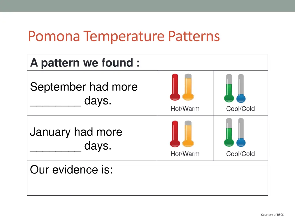 pomona temperature patterns