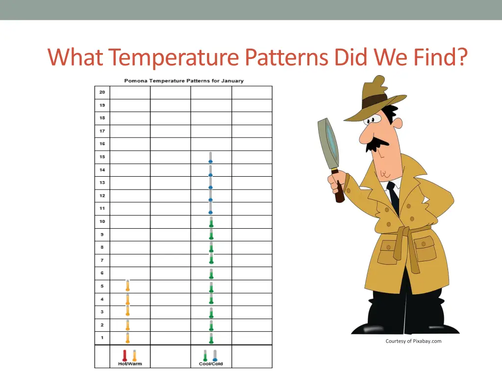 what temperature patterns did we find