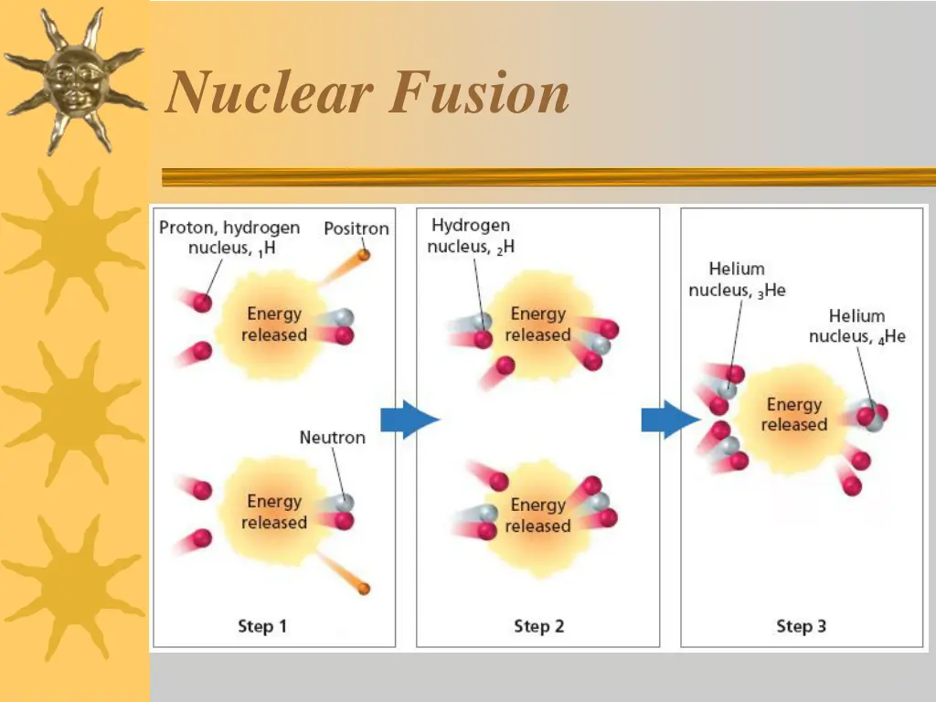 nuclear fusion 3