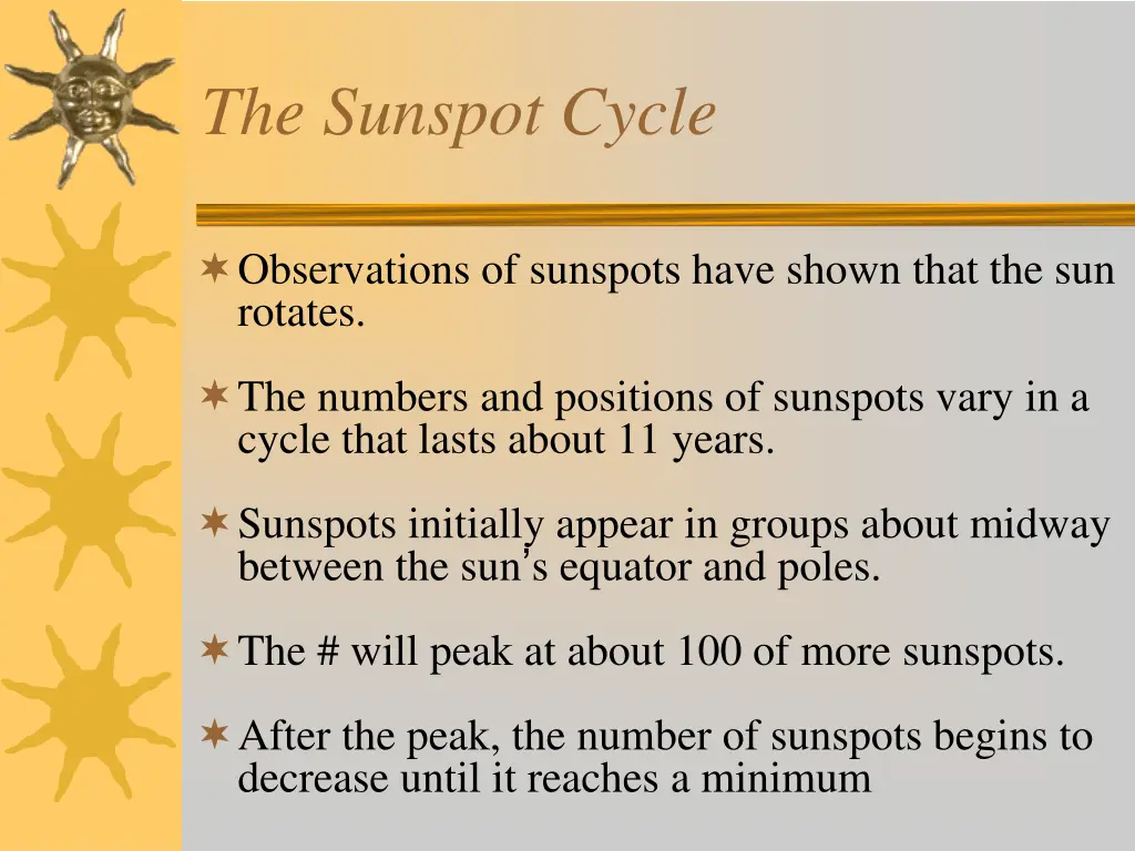 the sunspot cycle