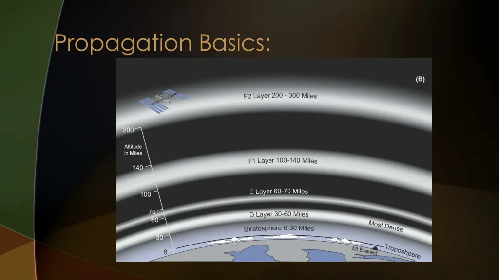 propagation basics 1