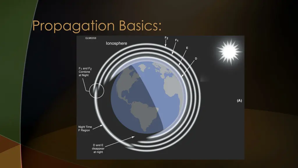 propagation basics 2