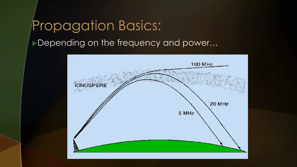 propagation basics 4