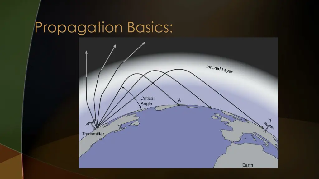 propagation basics 5