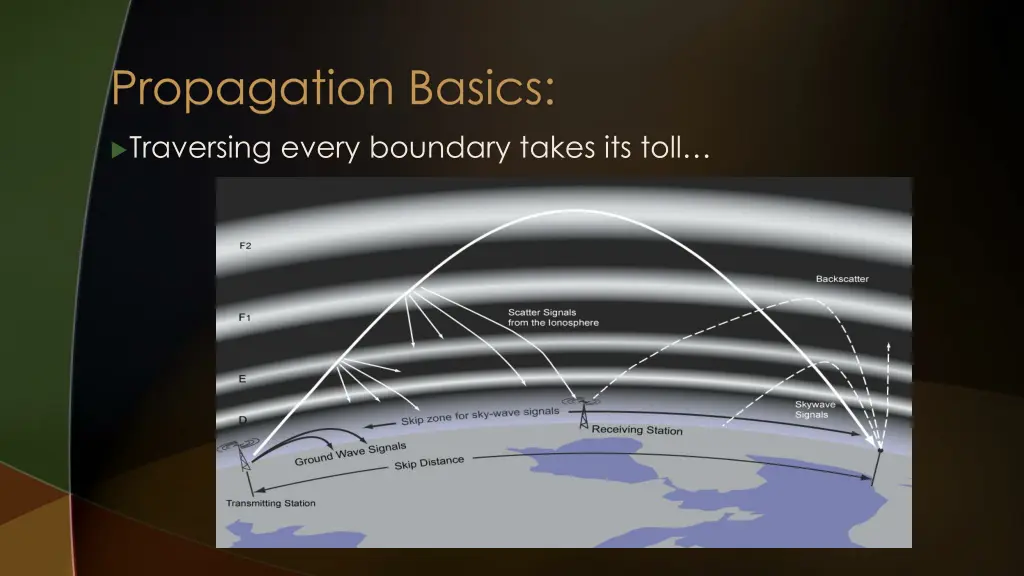 propagation basics 6