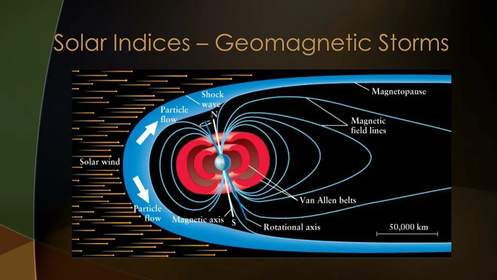 solar indices geomagnetic storms 2