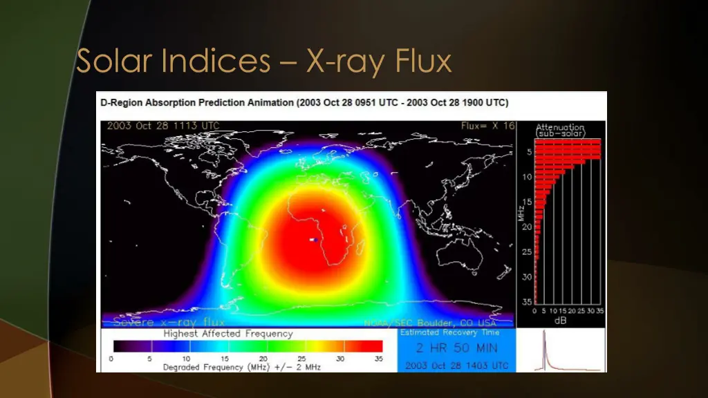 solar indices x ray flux 2